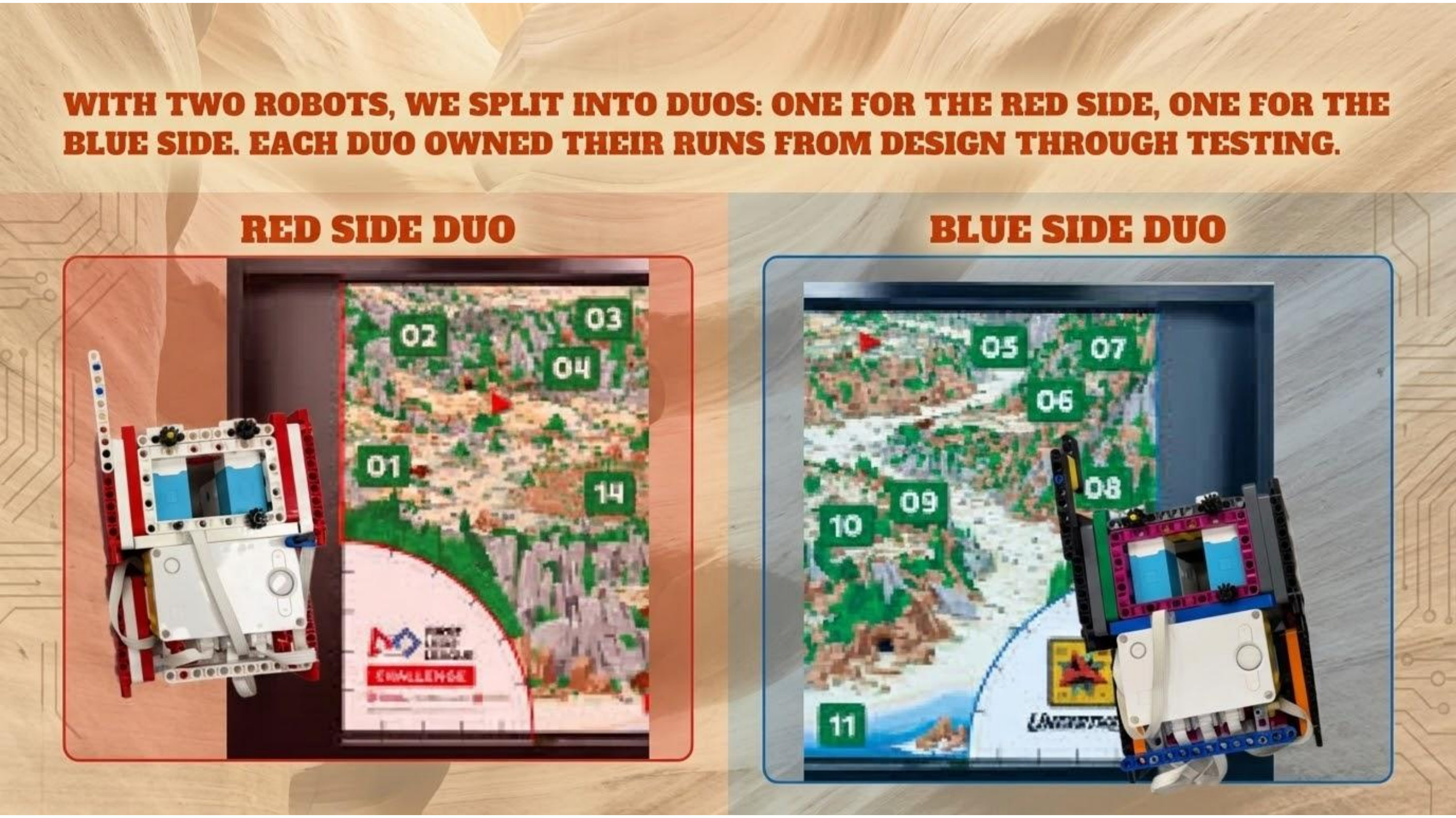 Team duos working on corresponding sides